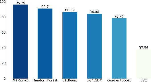 Figure 4 for Toward the Detection of Polyglot Files
