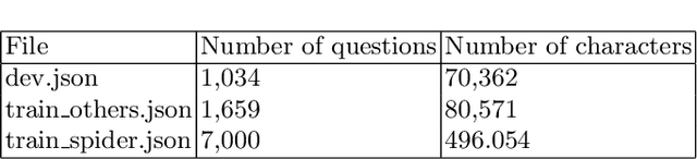 Figure 3 for mRAT-SQL+GAP:A Portuguese Text-to-SQL Transformer