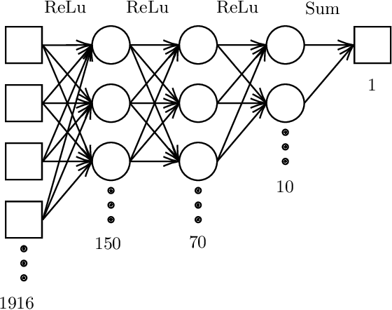 Figure 1 for Calabi-Yau Metrics, Energy Functionals and Machine-Learning