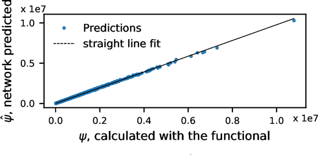Figure 3 for Calabi-Yau Metrics, Energy Functionals and Machine-Learning