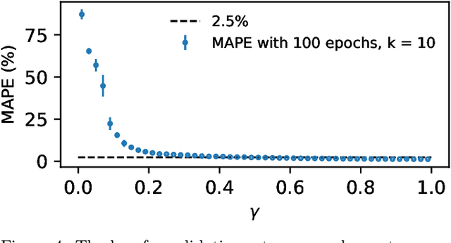 Figure 4 for Calabi-Yau Metrics, Energy Functionals and Machine-Learning