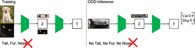 Figure 1 for Model2Detector: Widening the Information Bottleneck for Out-of-Distribution Detection using a Handful of Gradient Steps