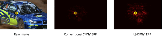 Figure 1 for Dynamic Sampling Convolutional Neural Networks
