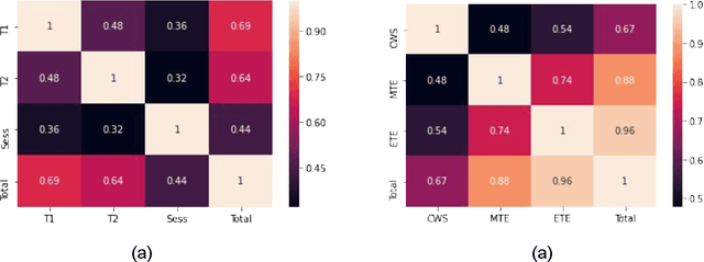 Figure 2 for Computational Models for Academic Performance Estimation
