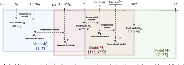 Figure 1 for Time Series Predict DB
