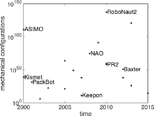 Figure 3 for An Information Theoretic Measure for Robot Expressivity