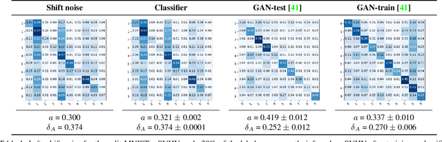 Figure 2 for Generative Pseudo-label Refinement for Unsupervised Domain Adaptation
