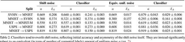 Figure 3 for Generative Pseudo-label Refinement for Unsupervised Domain Adaptation