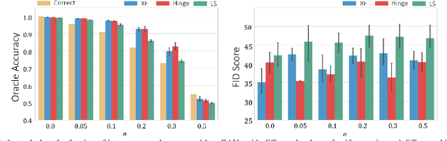 Figure 4 for Generative Pseudo-label Refinement for Unsupervised Domain Adaptation