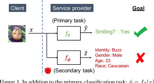 Figure 1 for Enabling Inference Privacy with Adaptive Noise Injection