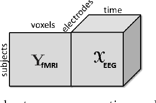 Figure 1 for Tensor-Based Fusion of EEG and FMRI to Understand Neurological Changes in Schizophrenia