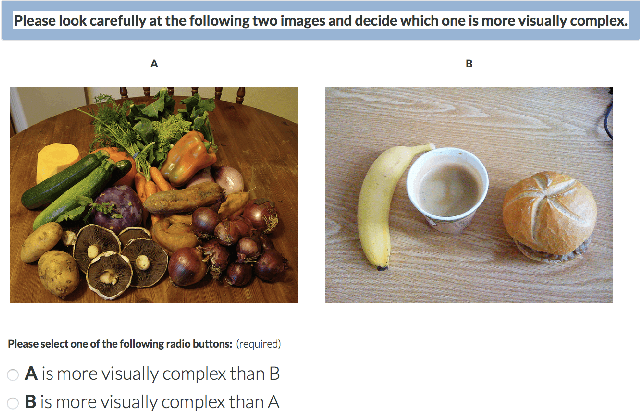 Figure 4 for SAVOIAS: A Diverse, Multi-Category Visual Complexity Dataset
