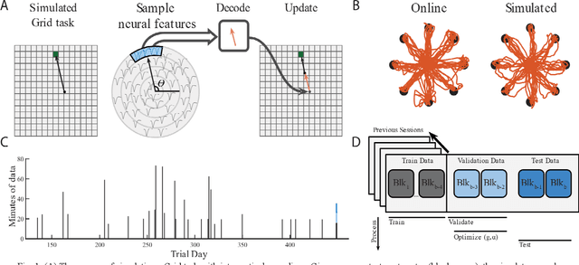 Figure 1 for BCI decoder performance comparison of an LSTM recurrent neural network and a Kalman filter in retrospective simulation