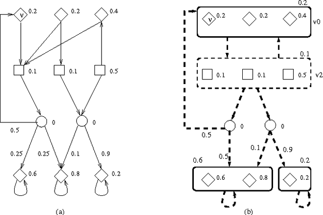 Figure 1 for Counterexample-guided Planning