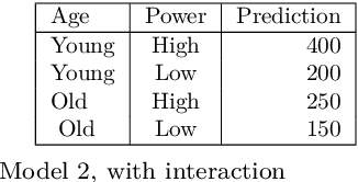 Figure 4 for Model Transparency and Interpretability : Survey and Application to the Insurance Industry