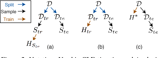 Figure 4 for Efficient Identification of Approximate Best Configuration of Training in Large Datasets