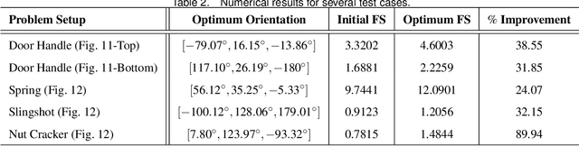 Figure 4 for Enhancing the Structural Performance of Additively Manufactured Objects