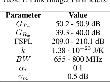 Figure 1 for Deep Reinforcement Learning Architecture for Continuous Power Allocation in High Throughput Satellites
