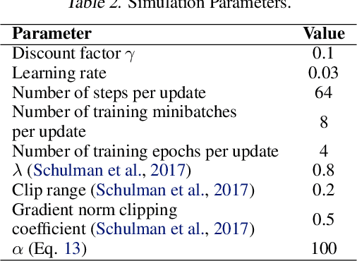 Figure 3 for Deep Reinforcement Learning Architecture for Continuous Power Allocation in High Throughput Satellites