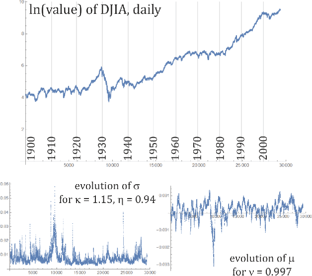 Figure 4 for Adaptive exponential power distribution with moving estimator for nonstationary time series