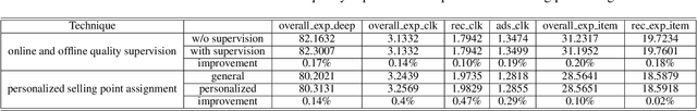 Figure 2 for Intelligent Online Selling Point Extraction for E-Commerce Recommendation