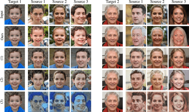 Figure 1 for Image-Based CLIP-Guided Essence Transfer