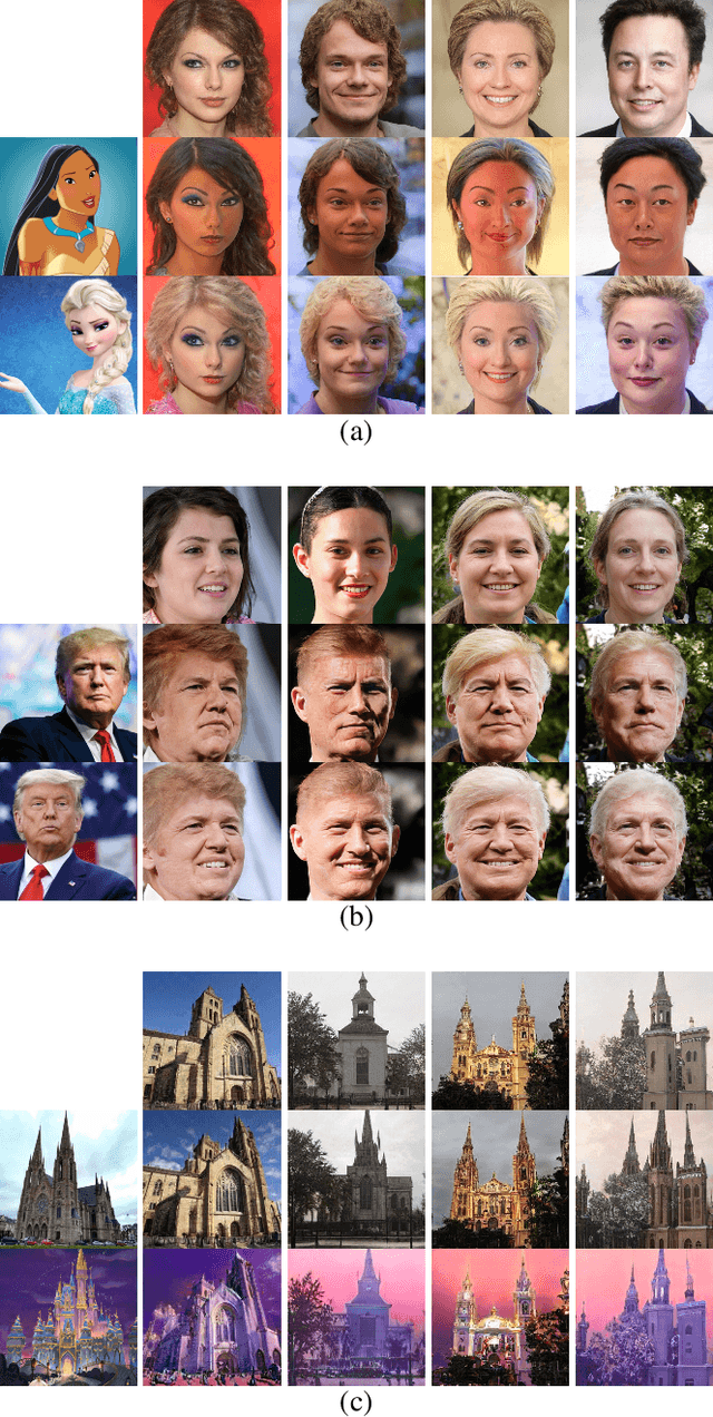 Figure 3 for Image-Based CLIP-Guided Essence Transfer