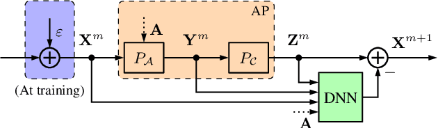 Figure 1 for Deep Iterative Phase Retrieval for Ptychography