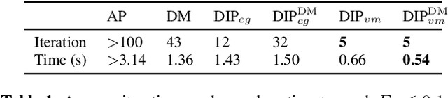 Figure 2 for Deep Iterative Phase Retrieval for Ptychography