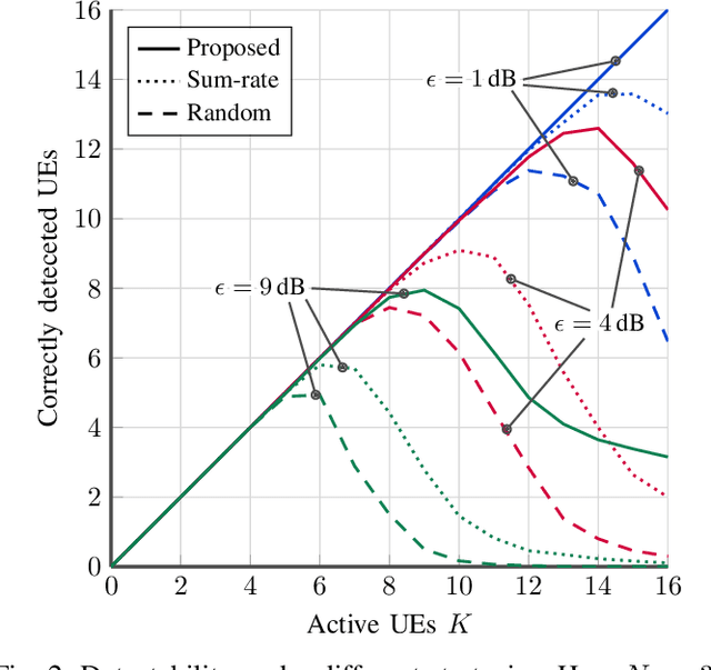 Figure 2 for RIS-Assisted Code-Domain MIMO-NOMA