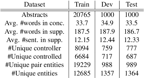 Figure 2 for SuMe: A Dataset Towards Summarizing Biomedical Mechanisms