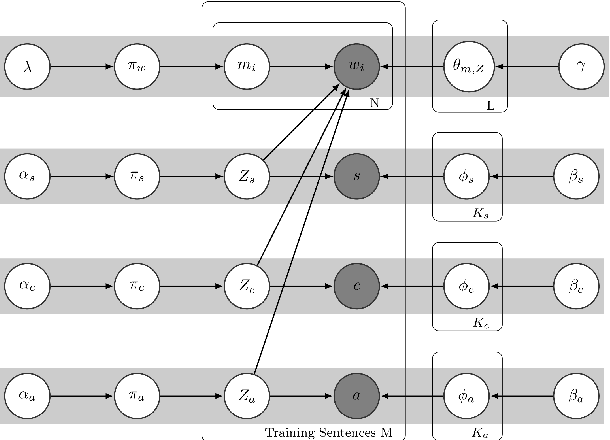 Figure 3 for Unsupervised Online Grounding of Natural Language during Human-Robot Interactions