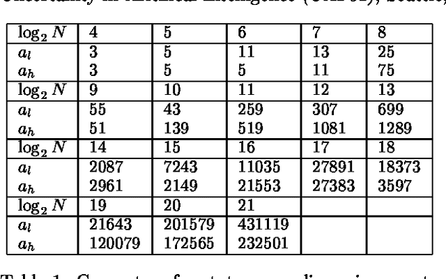 Figure 2 for Lattice Particle Filters