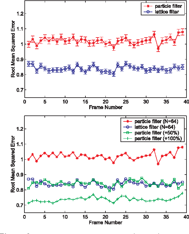 Figure 3 for Lattice Particle Filters