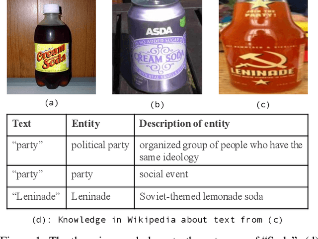 Figure 1 for Knowledge Mining with Scene Text for Fine-Grained Recognition