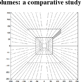 Figure 3 for Characterization of migrated seismic volumes using texture attributes: a comparative study