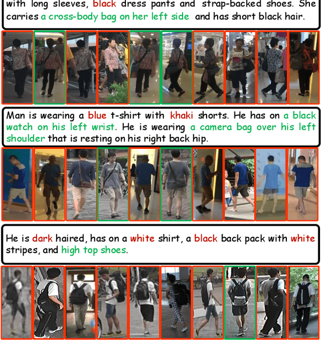 Figure 1 for CAIBC: Capturing All-round Information Beyond Color for Text-based Person Retrieval