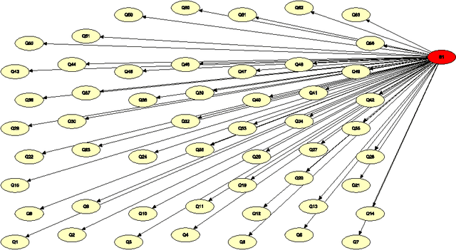 Figure 3 for Probabilistic Models for Computerized Adaptive Testing: Experiments