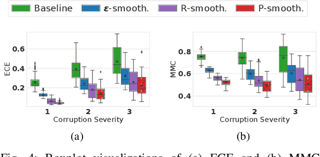 Figure 4 for Improving Uncertainty of Deep Learning-based Object Classification on Radar Spectra using Label Smoothing