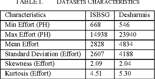 Figure 2 for A Comparison Between Decision Trees and Decision Tree Forest Models for Software Development Effort Estimation