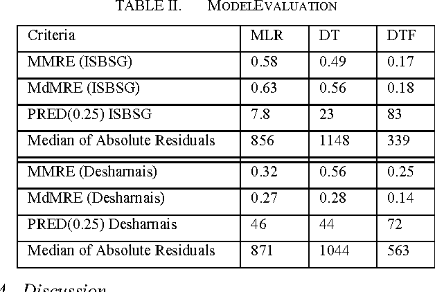 Figure 3 for A Comparison Between Decision Trees and Decision Tree Forest Models for Software Development Effort Estimation