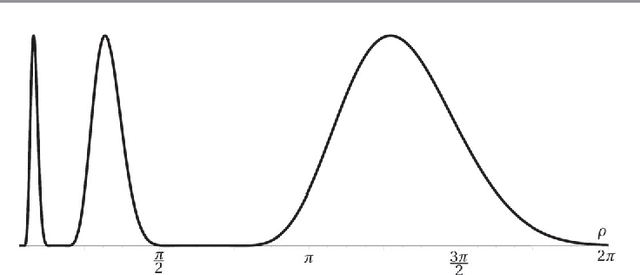 Figure 2 for On The Continuous Steering of the Scale of Tight Wavelet Frames