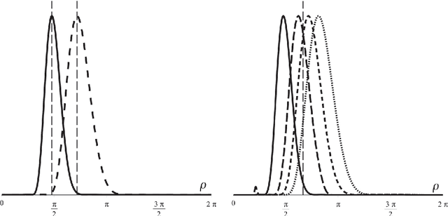 Figure 3 for On The Continuous Steering of the Scale of Tight Wavelet Frames
