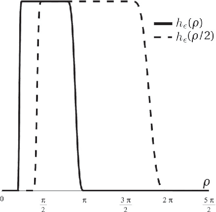 Figure 1 for On The Continuous Steering of the Scale of Tight Wavelet Frames