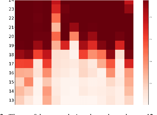 Figure 3 for Enhancing Speech Recognition Decoding via Layer Aggregation