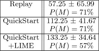 Figure 2 for Explainable Black-Box Attacks Against Model-based Authentication