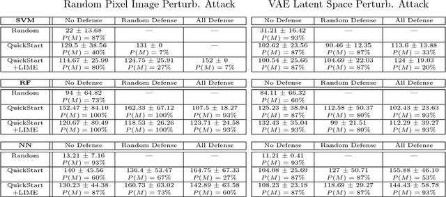 Figure 4 for Explainable Black-Box Attacks Against Model-based Authentication