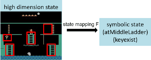 Figure 1 for Creativity of AI: Automatic Symbolic Option Discovery for Facilitating Deep Reinforcement Learning
