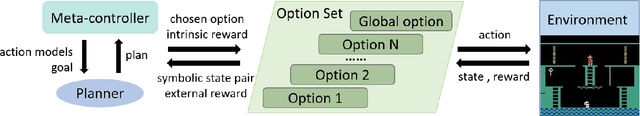 Figure 3 for Creativity of AI: Automatic Symbolic Option Discovery for Facilitating Deep Reinforcement Learning