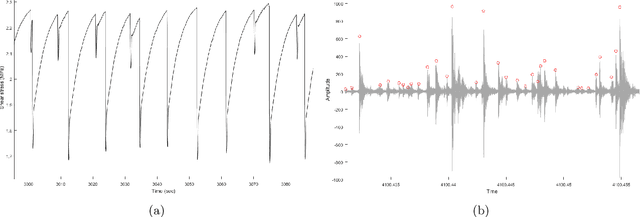 Figure 2 for Unsupervised classification of acoustic emissions from catalogs and fault time-to-failure prediction